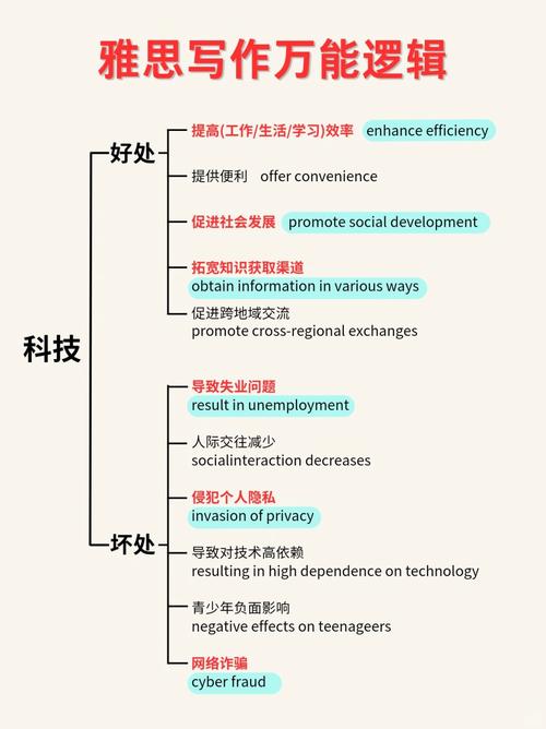 Y企业E-learning培训影响因素及其优化对策