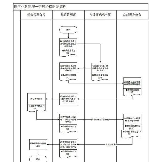 HX公司固定资产内部控制分析