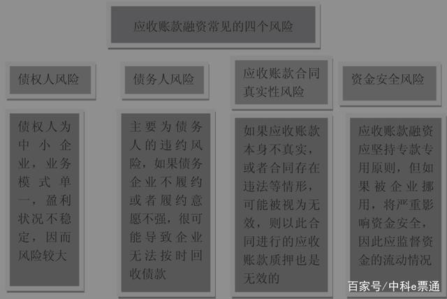 应收账款风险与防范