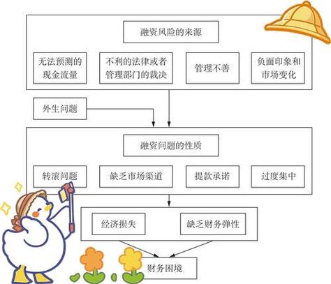 中小企业债务融资风险及防范对策研究