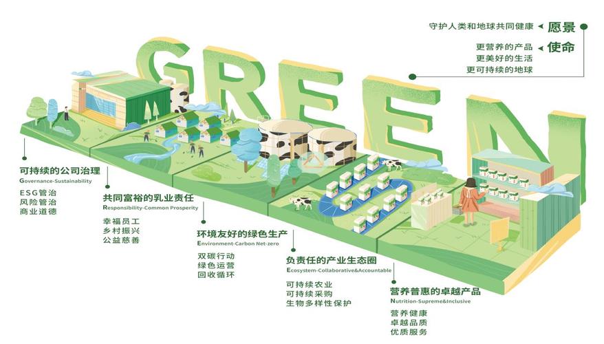 蒙牛公司股权结构优化与公司治理效率