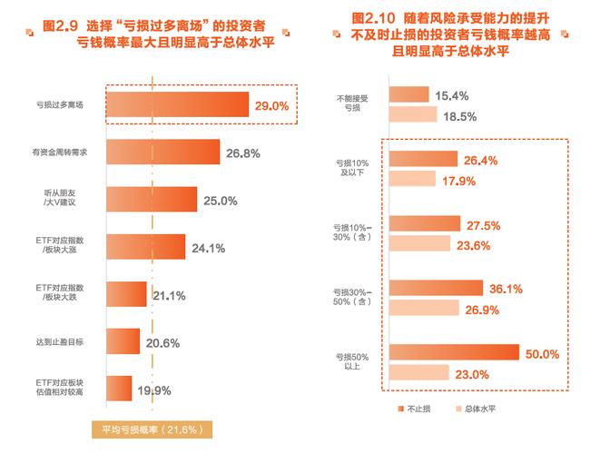 中小投资者投资行为分析