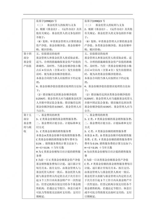 中小投资者投资行为分析