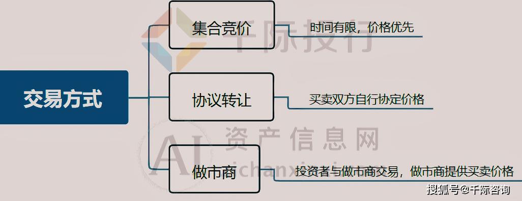 新三板市场引入做市商制度的实践效果