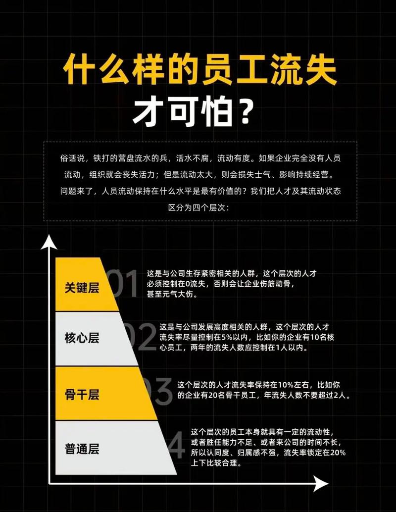 关于家族企业人才流失问题的研究