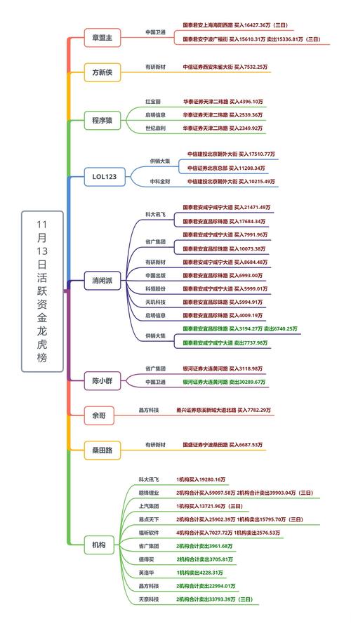 证券公司系统重要性分析研究