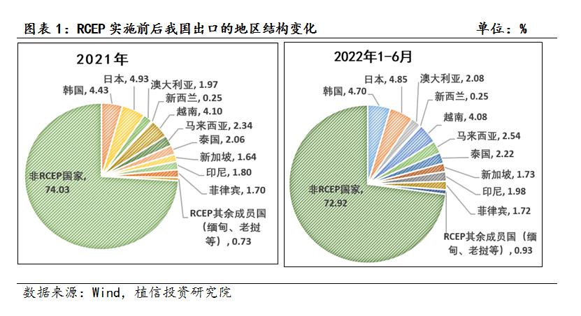 RCEP发展历程、现状及趋势研究