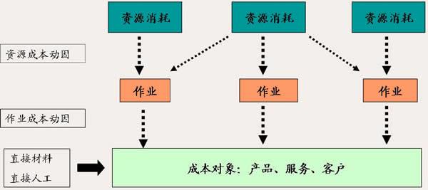 基于作业成本法的仓储企业成本控制