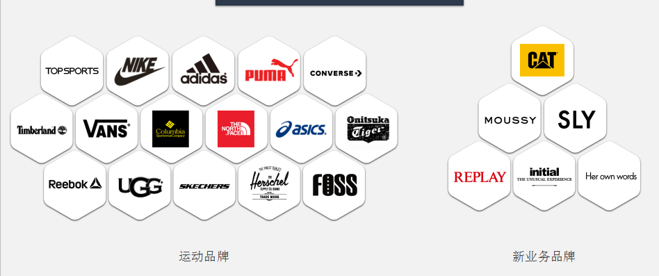 关于百丽鞋业（上海）有限公司的销售业务调研报告