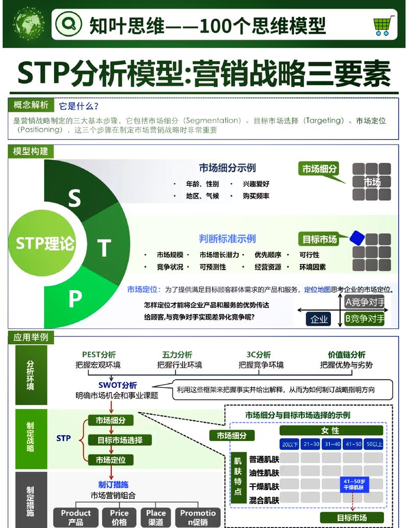 基于STP战略理论的我国会展企业营销运营模式研究