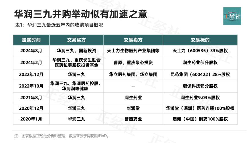 华润三九药业销售管理模式探析