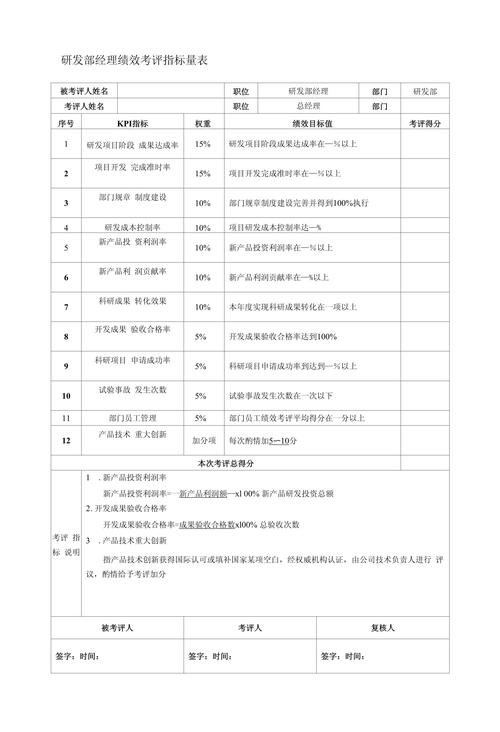 企业绩效评价指标研究