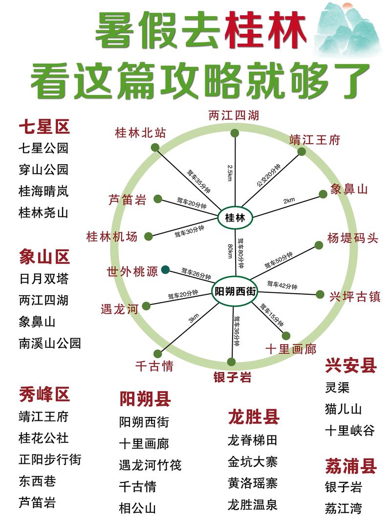 电商平台下的桂林旅游业发展分析