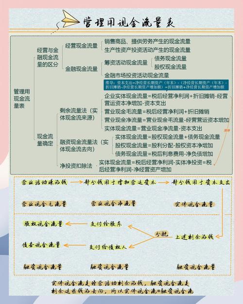 企业现金流量表分析与探讨