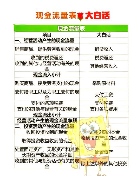 企业现金流量表分析与探讨