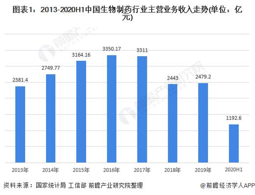 股利分配现状及影响因素分析——以昆明制药为例