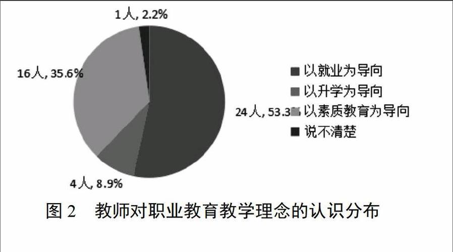 沧州市南大港卫生局人才流动现状与管理对策