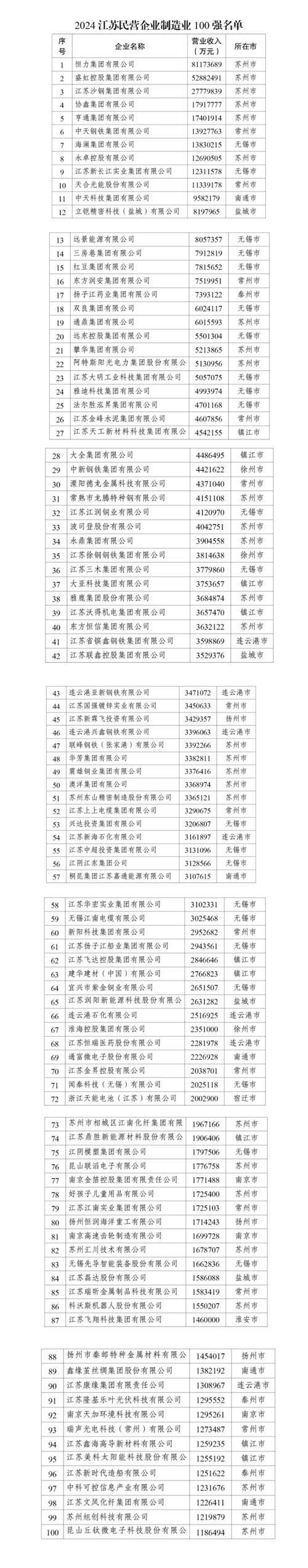 江苏省中小型民营企业国际竞争力提升研究