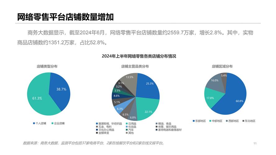电子商务对企业发展的重要性研究