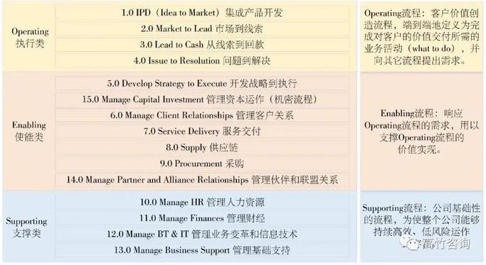 浅谈华为公司风险评估的经验及其借鉴