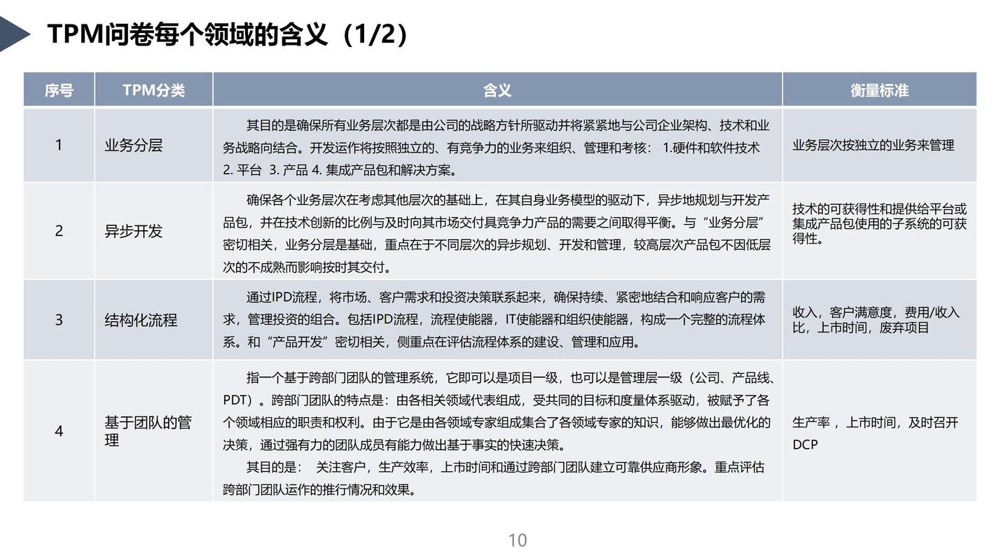 浅谈华为公司风险评估的经验及其借鉴
