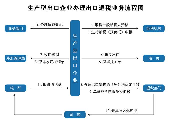中国跨境电商的保税备货模式分析-以聚美优品为例