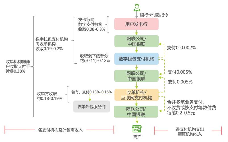 第三方支付中的操作风险分析