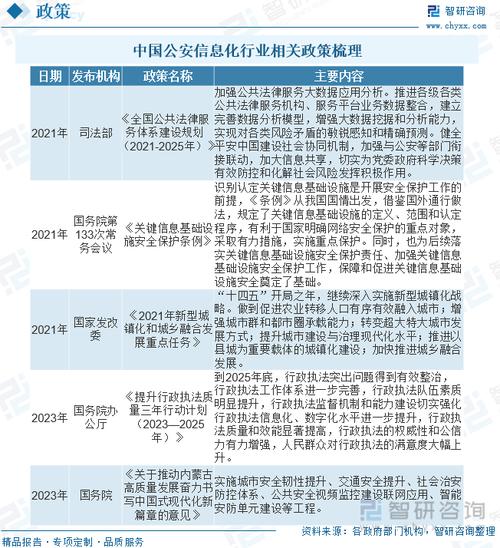 公安信息化中的若干问题研究