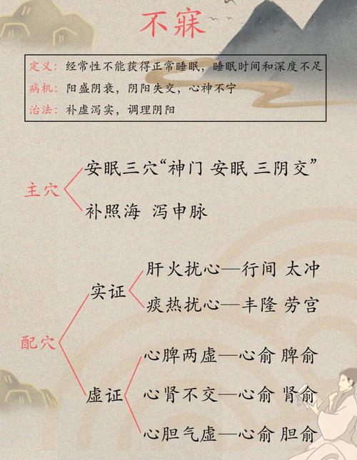 不寐的中医治疗研究进展
