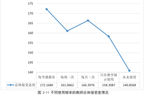 老年患者对护生静脉穿刺的接纳度调查分析