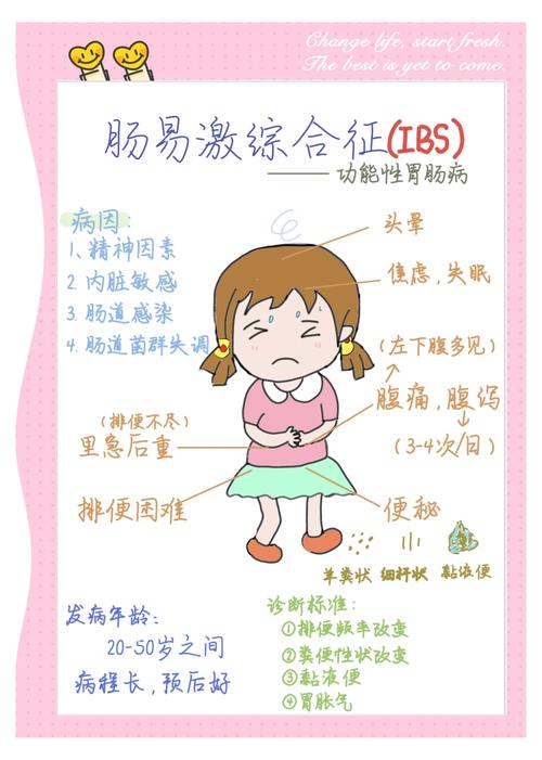 中医治疗肠易激综合征的研究进展