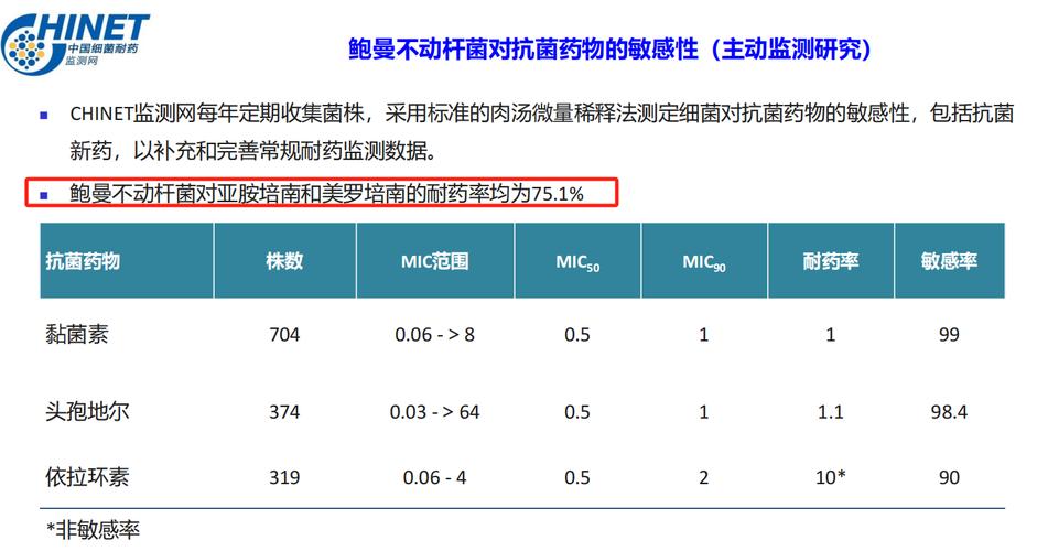 肠球菌耐药性分析及其耐药机制研究现状