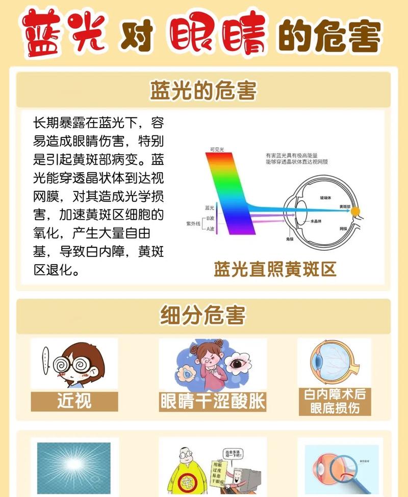 蓝光的危害及防护