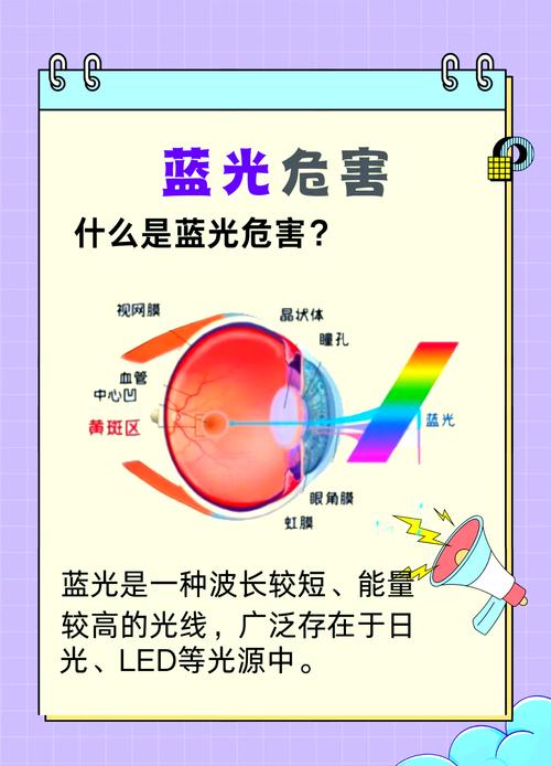蓝光的危害及防护