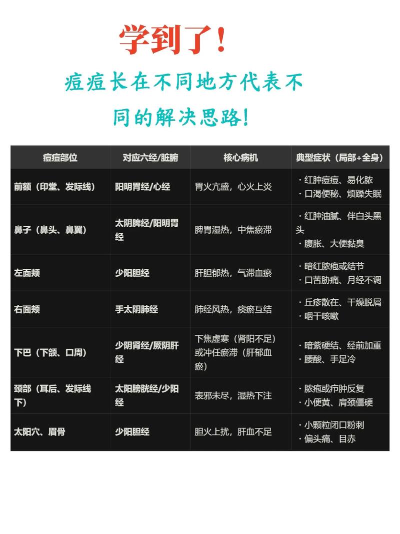 中医治疗粉刺的研究进展