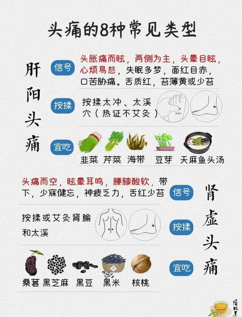 中医治疗头痛的临床研究进展