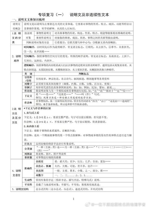 2011-2015年沈阳市中考语文现代文阅读分析与研究