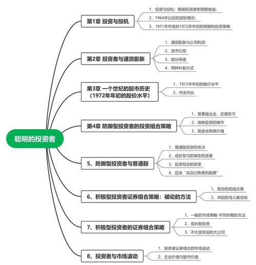 中小投资者投资行为分析