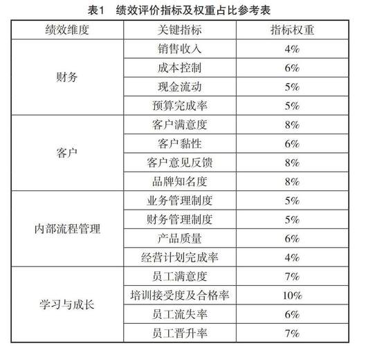 企业绩效评价指标研究