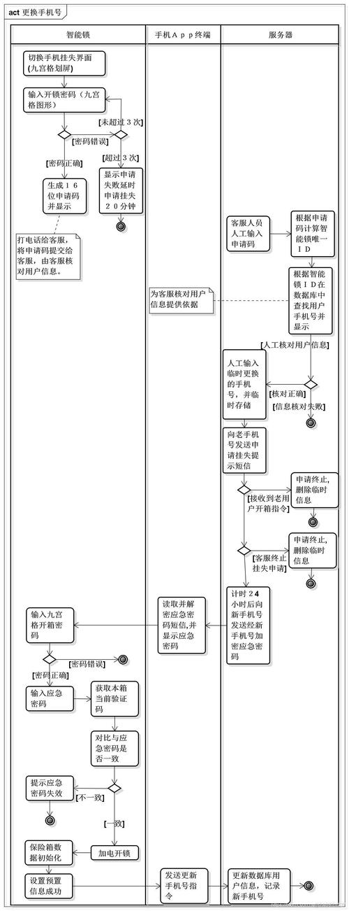 基于android的读书笔记的设计与实现
