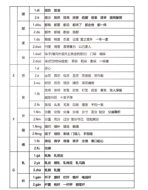 多音多义字的类型及其产生的原因