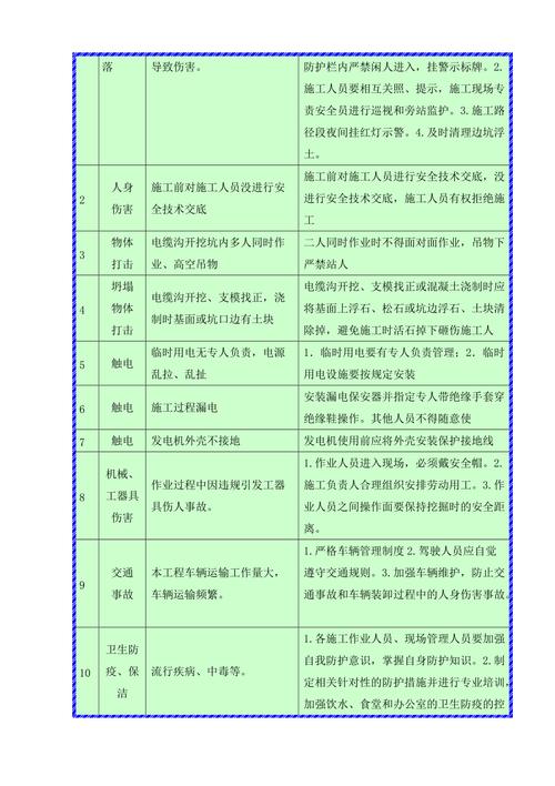 安健环策划范文