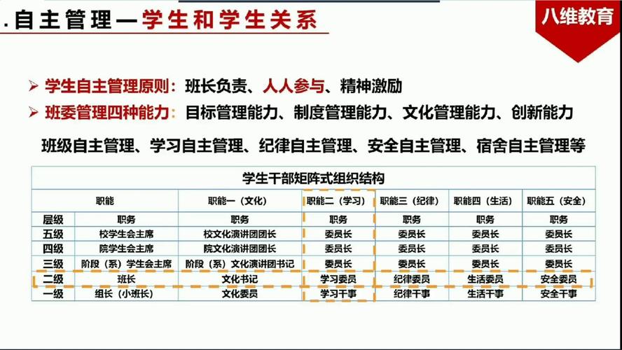 运用创新手段，建设学生自主管理型班级