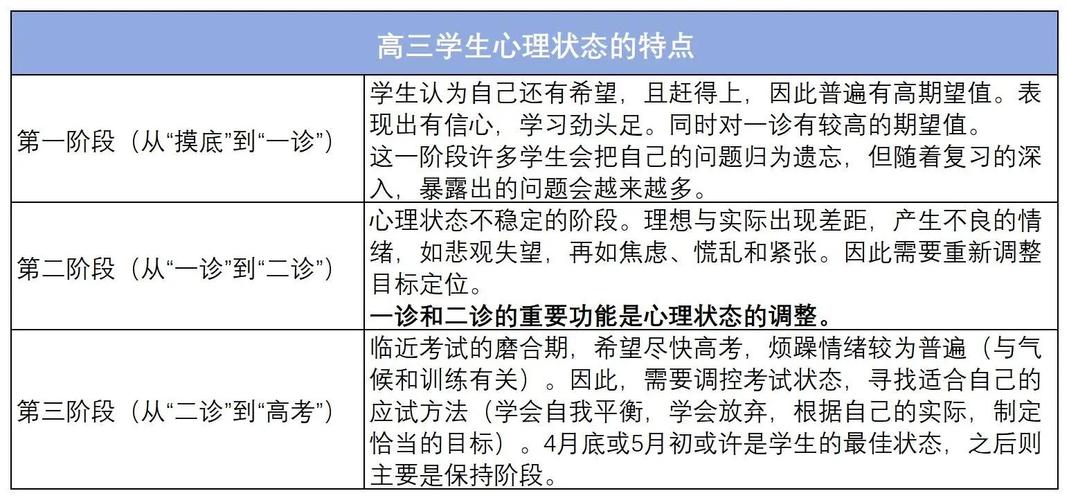中等师范学校学生心理状态及思想状况调查分析