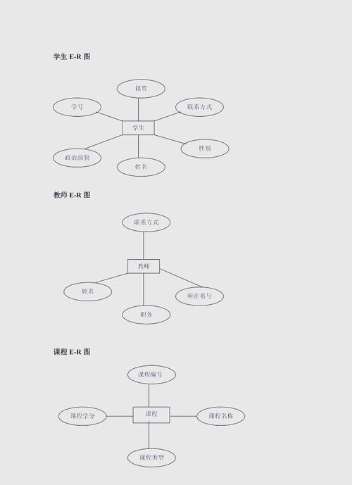 学生成绩管理系统的设计与实现
