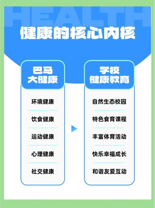 把健康促进整合在学校各项活动中全面提高学生素质