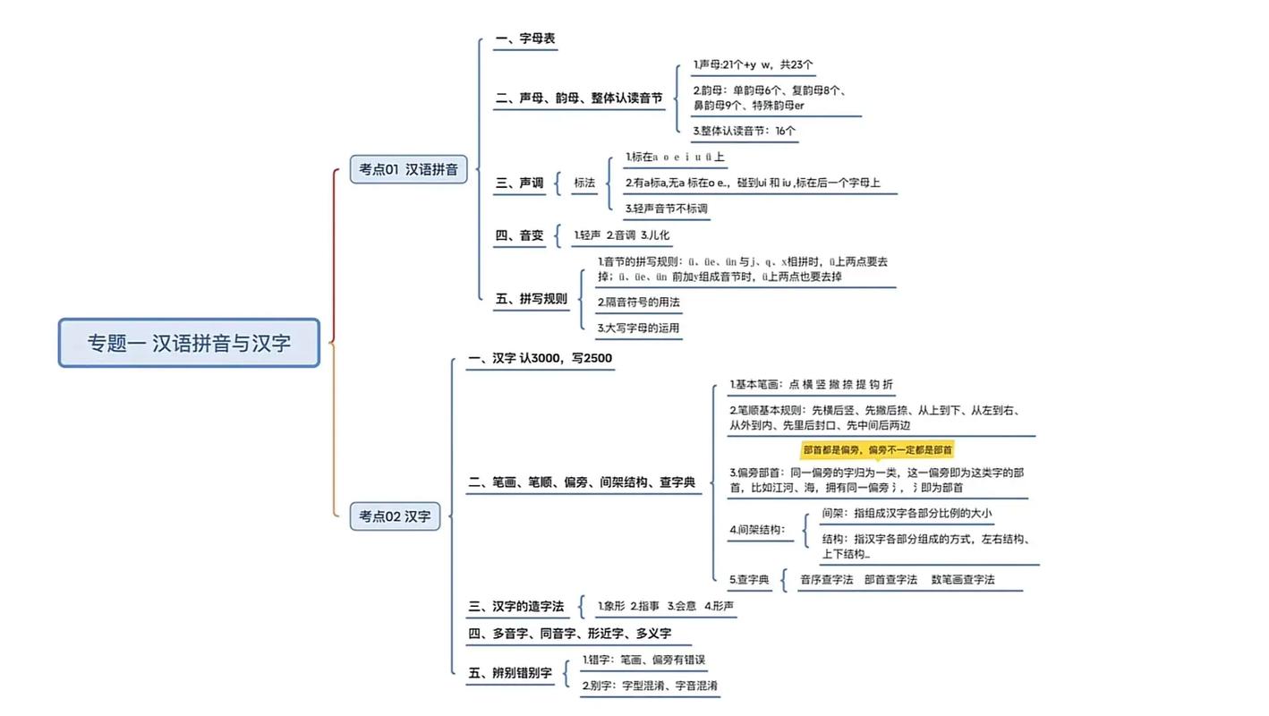 发挥学生主体作用,构建语文“乐学”课堂结构