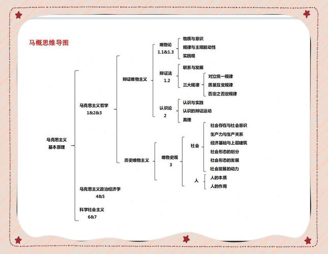 学生时代的马克思与当代大学生思想政治教育环境优化