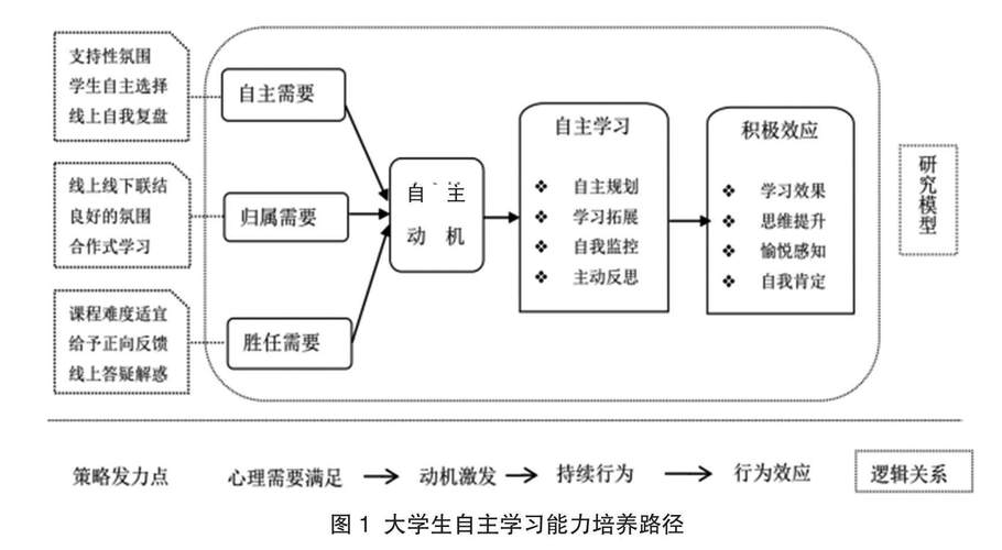 检验高考学生创造能力的动机与效果问题