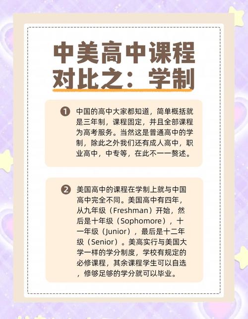 激发学生的创造激情——对比中美中小学教育